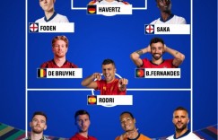 【龙八国际】世体评欧洲杯英超最佳阵：丁丁B费罗德里中场 福登哈弗茨萨卡锋线