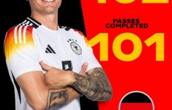 【龙八国际】1/102?克罗斯第50分钟出现本场唯一一次传球失误 解说：珍藏品