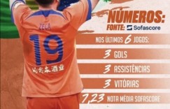 【龙八国际】渐入佳境！泰山中锋泽卡社媒晒数据，近6战3球3助攻