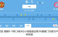 【龙八国际】桑乔将随多特出征欧冠1/8决赛，曼联欧冠垫底出局欧联也没得踢