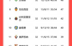 【龙八国际】还有谁?安帅轮换阵拿下皇社&联赛27轮不败，主力全休静待拜仁