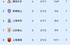 【龙八国际】亚冠-申花客战光州首发：申花4外援对光州0外援 马莱莱高天意出战