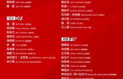 【龙八国际】东体解析国足名单：整体保持稳定 新疆球员得到进一步重视