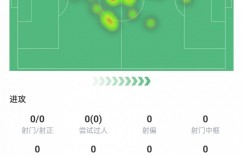 【龙八国际】55次传球全成功！5次长传全到位！半场0失误！好意思退役吗你?