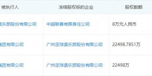 【龙八国际】广州足球俱乐部成被执行人，被执行金额12万&所持中超股权遭冻结