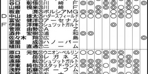 【龙八国际】日媒分析日本队9月热身赛可征召球员：多达37人，大多为旅欧球员