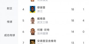 【龙八国际】中超本赛季射手榜：马尔康27球夺金靴，张玉宁19球第三