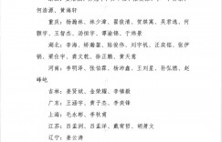 【龙八国际】回击质疑💥董路：11名中国足球小将入选09国少集训名单！