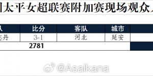 【龙八国际】2023赛季中国足球联赛总排名（2023.12.9）