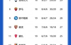 【龙八国际】意甲积分榜：尤文联赛14轮不败，距榜首国米2分仍第二
