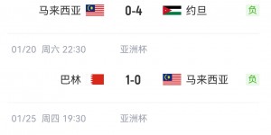 【龙八国际】东南亚球队亚洲杯战绩：泰国印尼止步16强，大马越南小组赛被淘汰