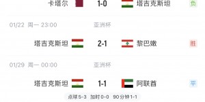 【龙八国际】国足对手换帅+1！官方：塔吉克斯坦主帅离任；带队打进亚洲杯八强