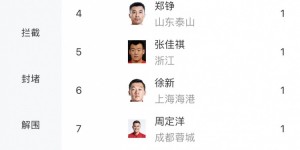 【龙八国际】本赛季中超至今共有26位球员吃到红牌，其中艾菲尔丁拿到2红