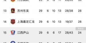 【龙八国际】中甲综述：青岛西海岸提前一轮升级 延边龙鼎本赛季主场不败