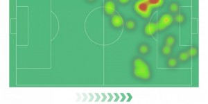 【龙八国际】姆巴佩本场对阵图卢兹数据：1进球2关键传球，评分7.8