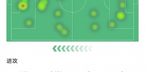 【龙八国际】何塞卢本场对阵阿兰迪纳数据：1进球1射正，评分7.2
