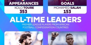 【龙八国际】非洲球员英超各项历史数据统计：萨拉赫进球助攻均为最多