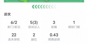 【龙八国际】热苏斯本场数据：传射建功+2关键传球&22次丢失球权，评分8.5