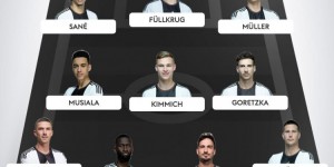 【龙八国际】球迷评选德国队欧洲杯首发：穆勒、胡梅尔斯、萨内、基米希在列