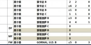 【龙八国际】博主统计中国海外球员数据：沈梦露24场进5球，吴少聪出战14场