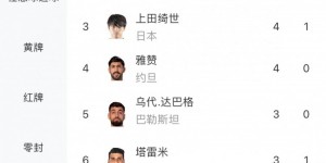【龙八国际】亚洲杯射手榜：阿菲夫8球获金靴，埃曼-侯赛因、上田绮世列2、3位