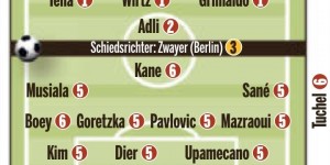 【龙八国际】图片报评分：拜仁全员低分，凯恩&博伊&图赫尔6分并列最低