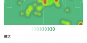 【龙八国际】克罗斯本场比赛数据：4关键传球&传球成功率94%，评分8.4全场最高