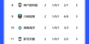 【龙八国际】J1联赛第二轮战报：进攻大战川崎4-5磐田，泰山对手横滨主场输球