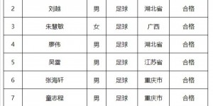 【龙八国际】艾菲尔丁、刘越被保送至武汉体育学院，今日已过名单公示期