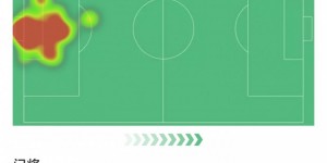 【龙八国际】利雅得胜利门将纳贾尔数据：2次扑救，1次失误致丢球，评分5.7分