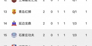 【龙八国际】中甲综述：大连英博两连胜领跑积分榜 广州队获赛季首胜