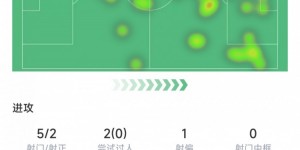 【龙八国际】劳塔罗对那不勒斯数据：5次射门2次射正，8次对抗3次成功