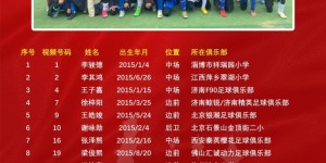 【龙八国际】中国足球小将2015梯队名单公布：共25名小球员入选，含一名女球员