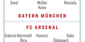 【龙八国际】德媒预测拜仁阿森纳次回合首发：基米希右后卫，马兹拉维左后卫
