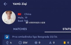 【龙八国际】中国球员杨子琦加盟塞尔维亚BASK TEK队，参加U19第二级别联赛