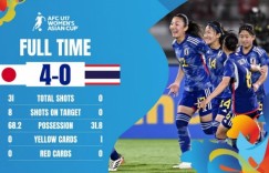 【龙八国际】U17女足亚洲杯-日本4-0泰国射门数31-0，中国队净胜球劣势排第二