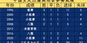 【龙八国际】中国女足止步第二阶段！女足奥运会亚洲区参赛队：澳大利亚&日本