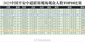 【龙八国际】日本高中决赛55019人观战！记者：太恐怖了，2023中超最高才52500