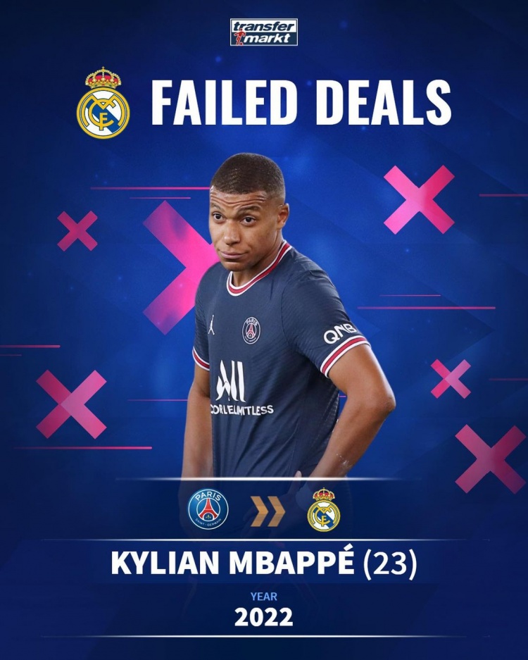 ❌德转盘点引进失败案例:姆巴佩-皇马,C罗-阿森纳,小罗-曼联