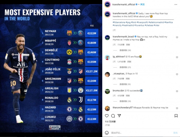 德转列足坛历史转会费前十交易:失败转会比成功的多?你怎么看?