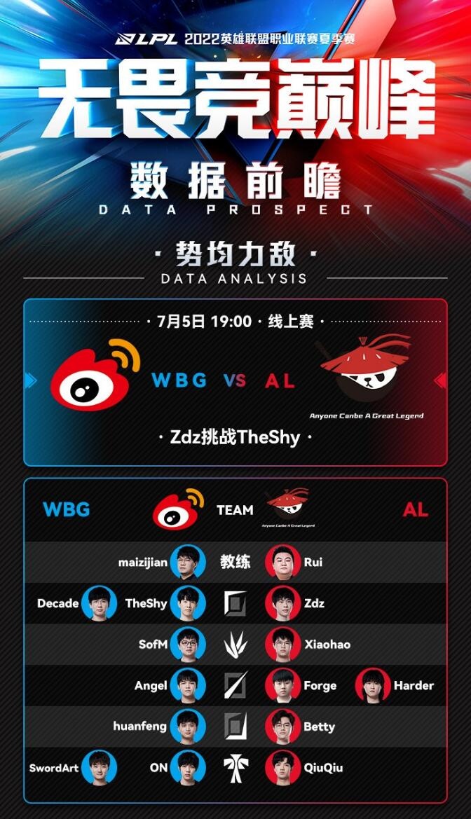 WBG vs AL赛事数据前瞻:WBG十五分钟经济大幅度领先AL