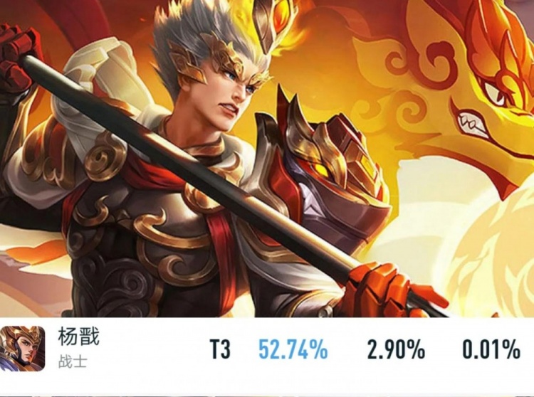 S28赛季各路胜率统计:有三位英雄突破55% 组成阵容还很合理