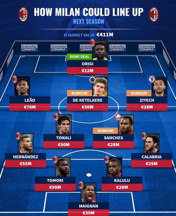 德转预测新赛季米兰首发:奥里吉单箭头,德凯特莱尔、齐耶赫在列
