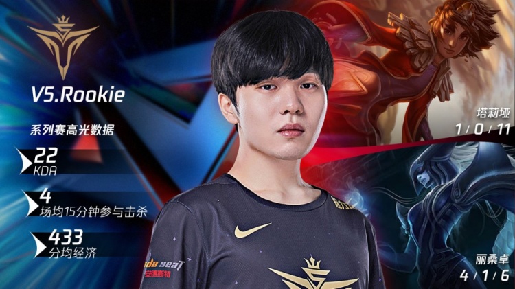 昨日最佳数据:KDA高达22!V5.Rookie完美回归首秀