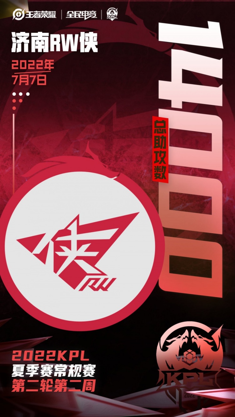 【里程碑】RW侠达成KPL赛场14000助攻里程碑