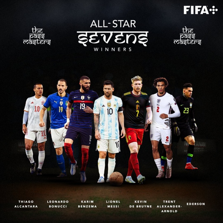 七人制你选哪队？世界杯官方票选梅西队vsC罗队，最终梅西队获胜