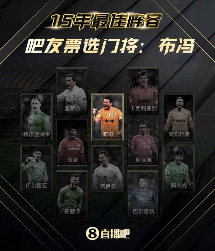 最佳阵容门将票选结果:布冯!恭喜这些吧友获?球鞋、球衣...