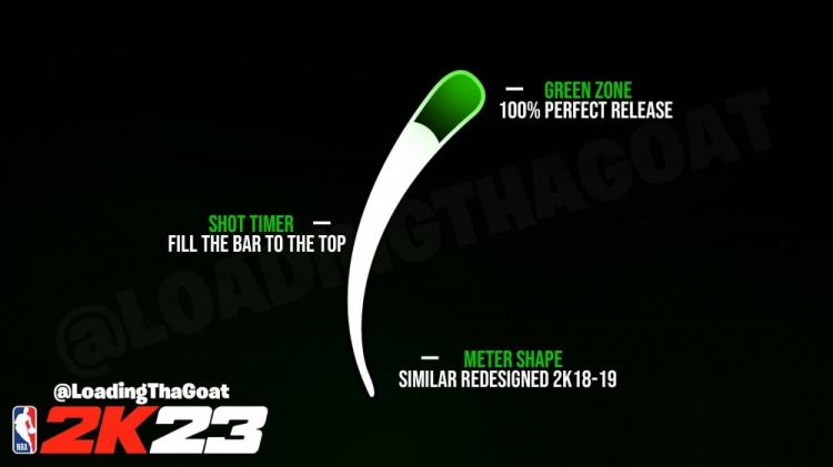 NBA2K23公布新版投篮条概念图，由LoadingThaGoat设计