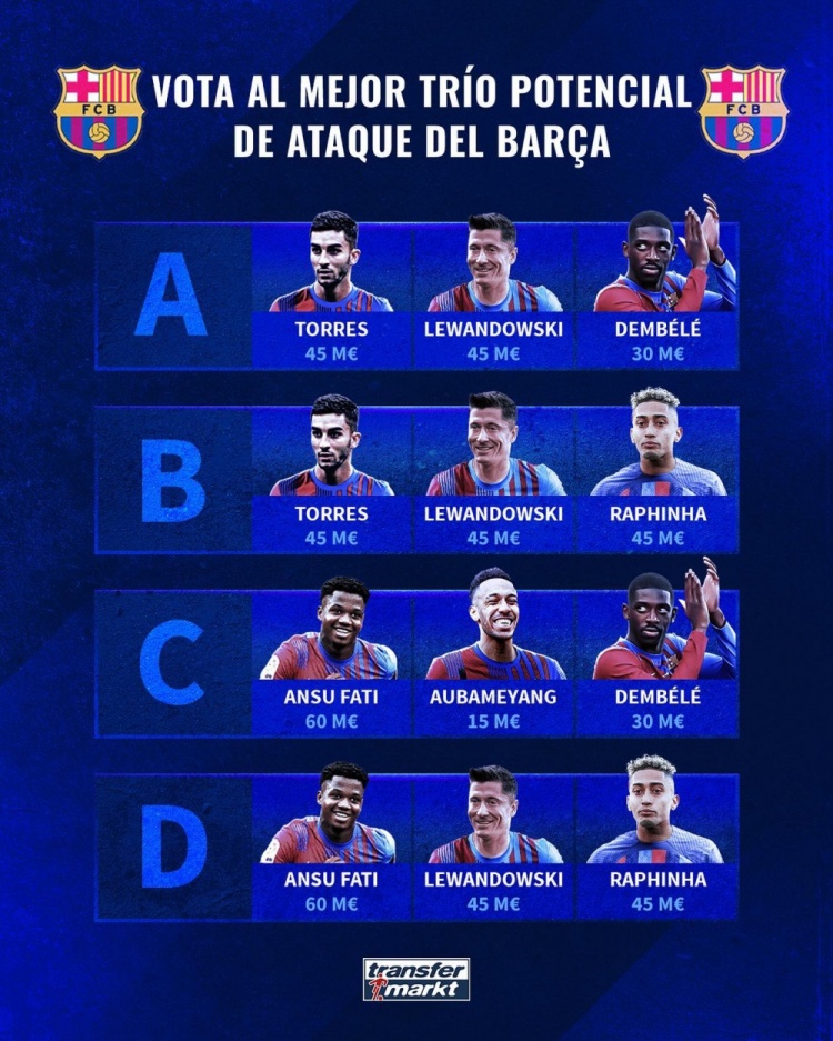 ?哪组最有威力?德转列巴萨新赛季三叉戟组合?