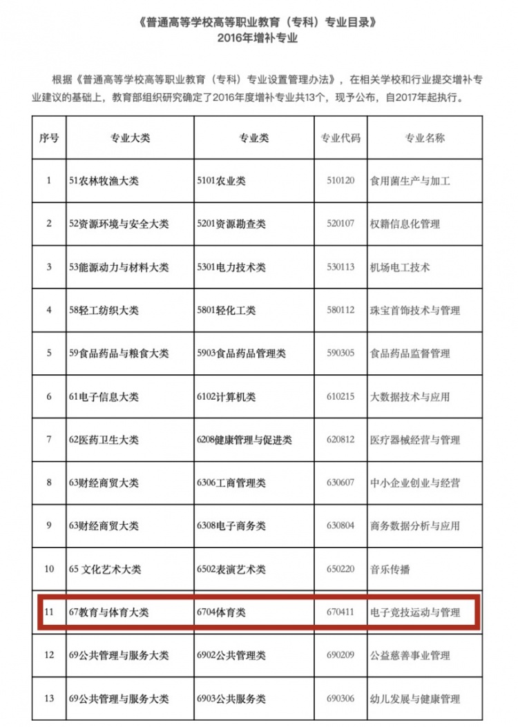 新华视点:解密大学新兴专业—电竞,这些热门学科到底学什么?